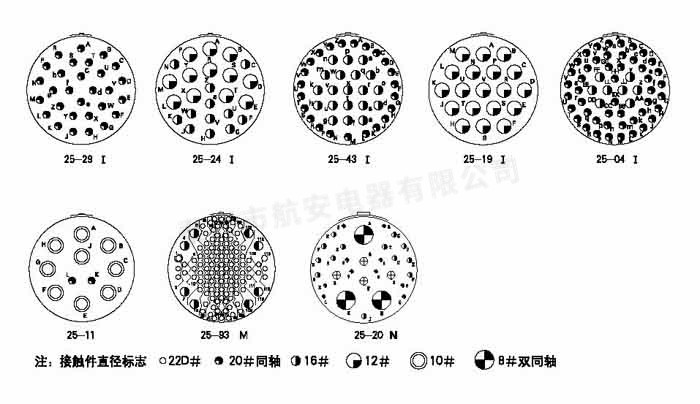 GJB599Ⅳ系列（MIL-DTL-38999Ⅳ系列）圓形電連接器