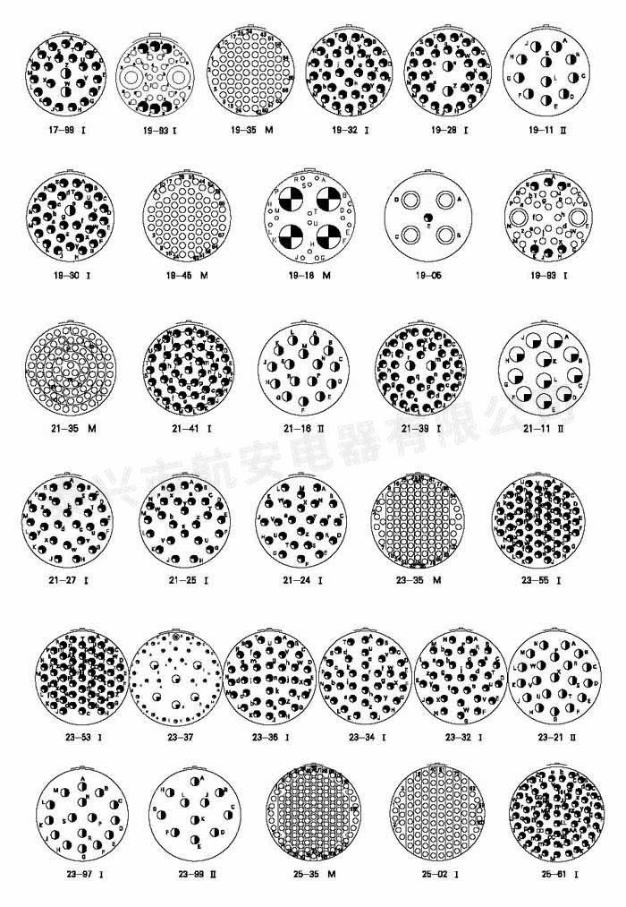 GJB599Ⅳ系列（MIL-DTL-38999Ⅳ系列）圓形電連接器