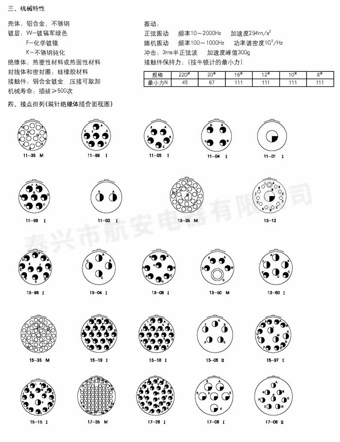 GJB599Ⅳ系列（MIL-DTL-38999Ⅳ系列）圓形電連接器