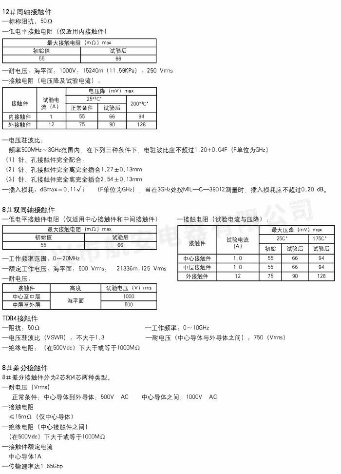 GJB599Ⅲ系列高低頻集成化連接器
