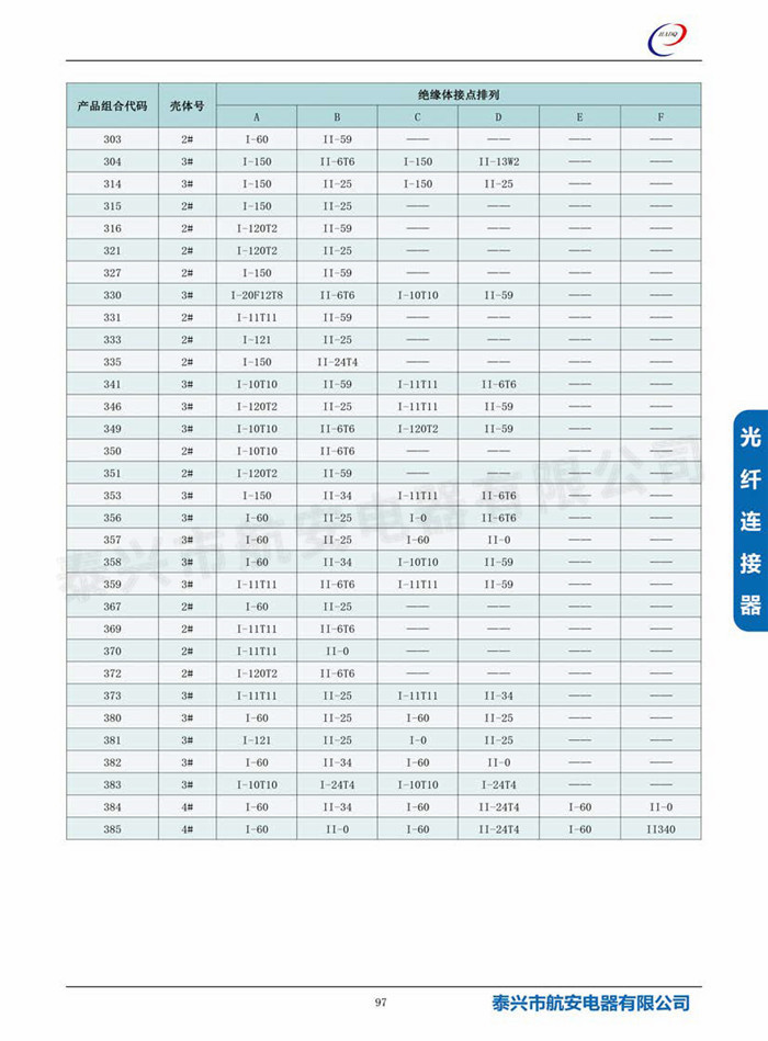 s7(MIL-DTL-83527)系列連接器