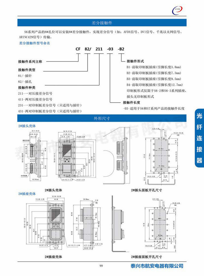 s7(MIL-DTL-83527)系列連接器