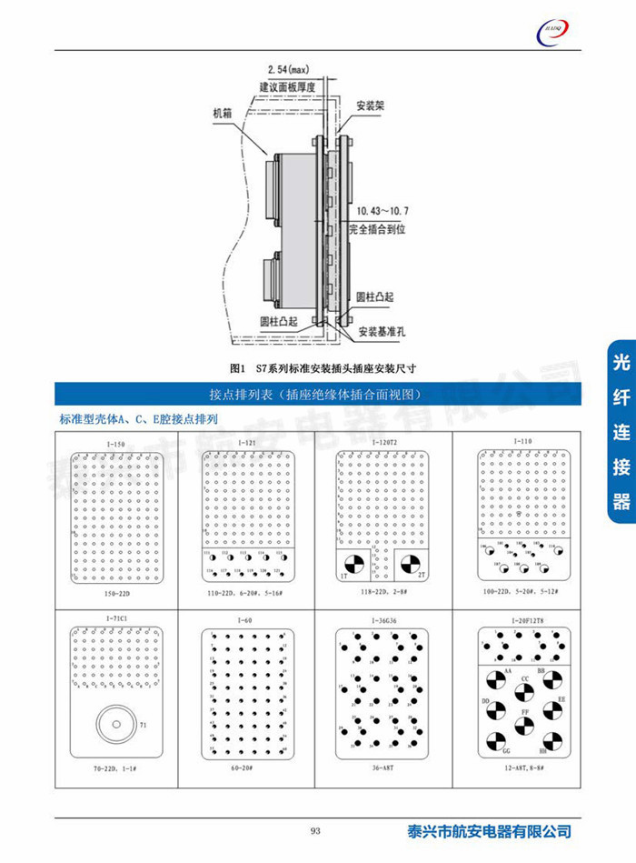 s7(MIL-DTL-83527)系列連接器