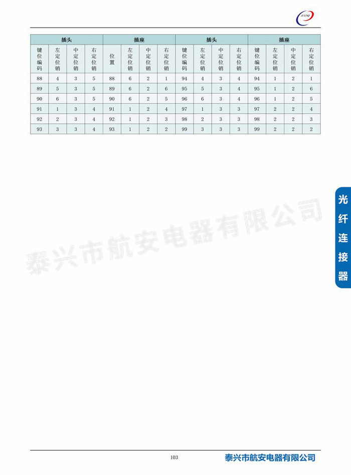 s7(MIL-DTL-83527)系列連接器