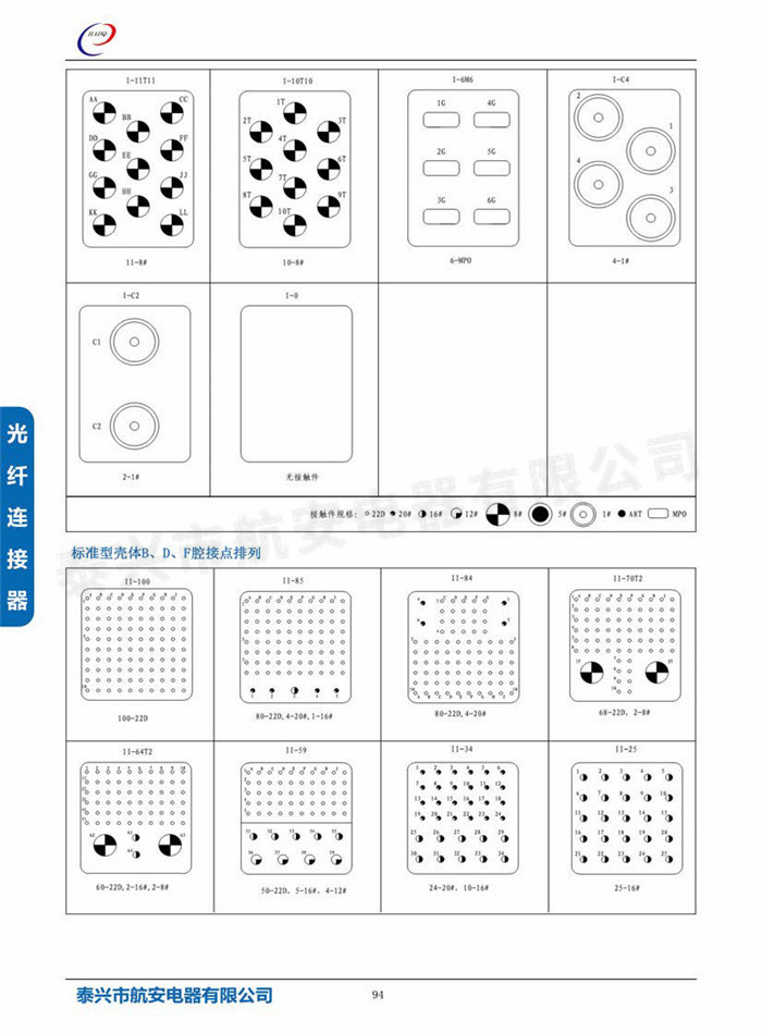 s7(MIL-DTL-83527)系列連接器