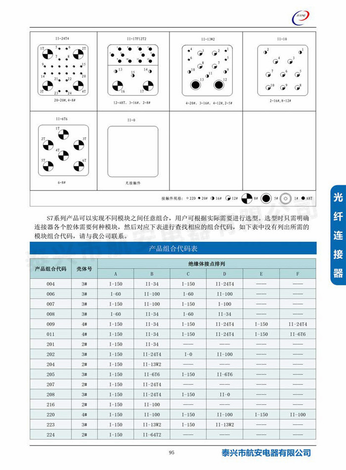 s7(MIL-DTL-83527)系列連接器